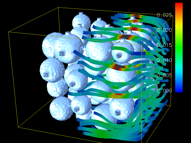 Flow of fluid through sphere