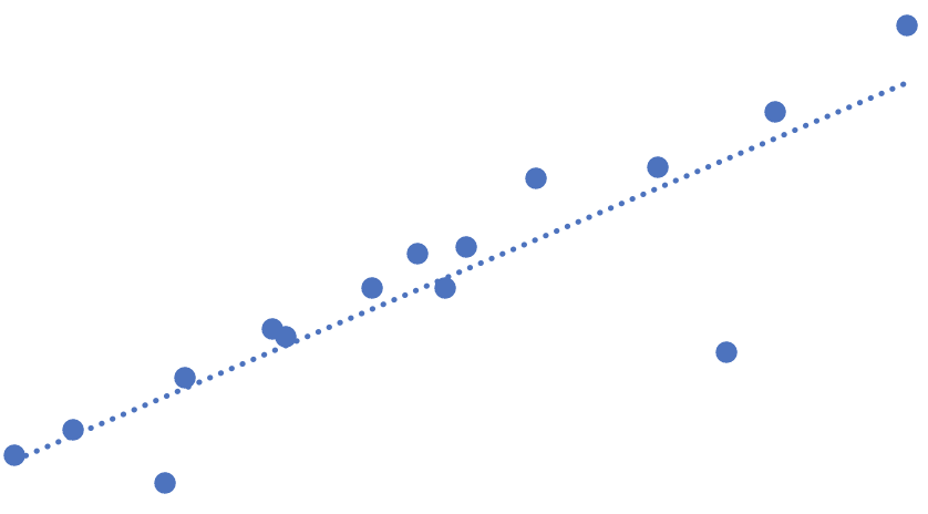 Weak Trend example 2