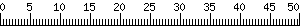 Graph Scale