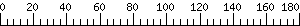 Graph Scale