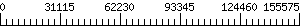 Graph Scale