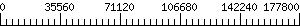 Graph Scale