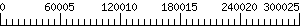 Graph Scale