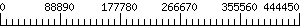Graph Scale