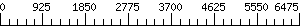 Graph Scale