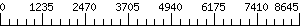 Graph Scale