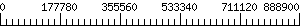 Graph Scale