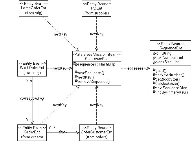 key generation utility class diagram