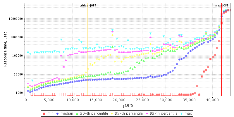 Overall Throughput RT curve