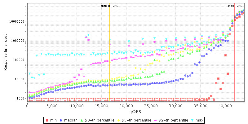 Overall Throughput RT curve