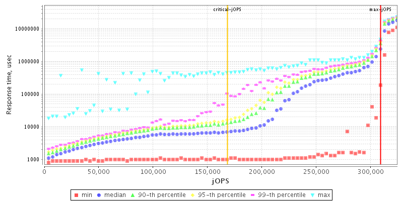 Overall Throughput RT curve