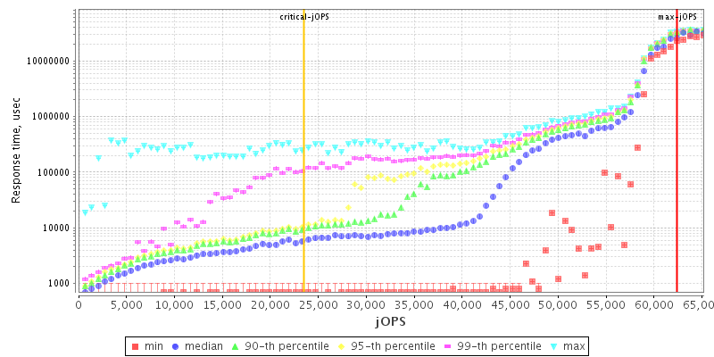 Overall Throughput RT curve