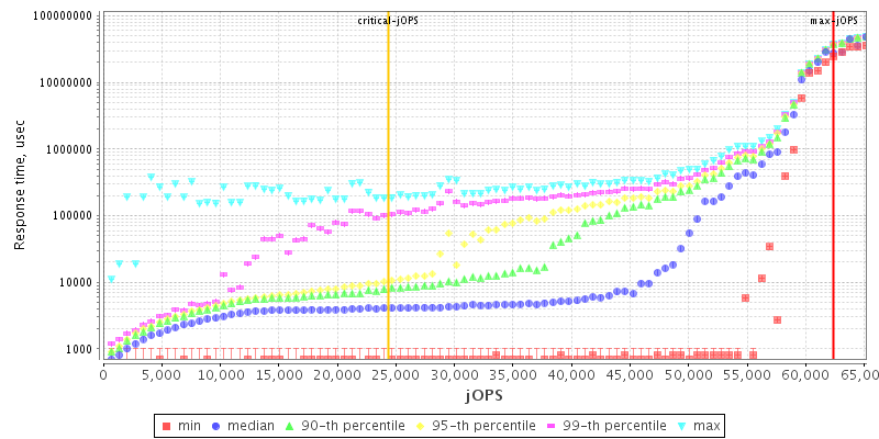 Overall Throughput RT curve