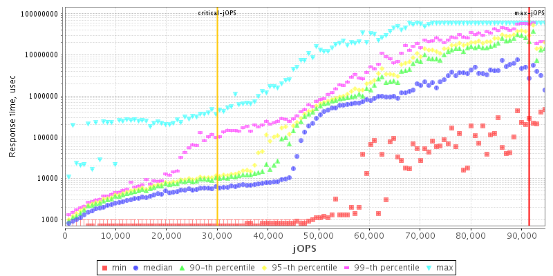 Overall Throughput RT curve