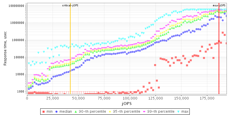 Overall Throughput RT curve