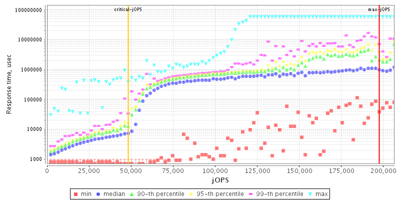 Overall Throughput RT curve