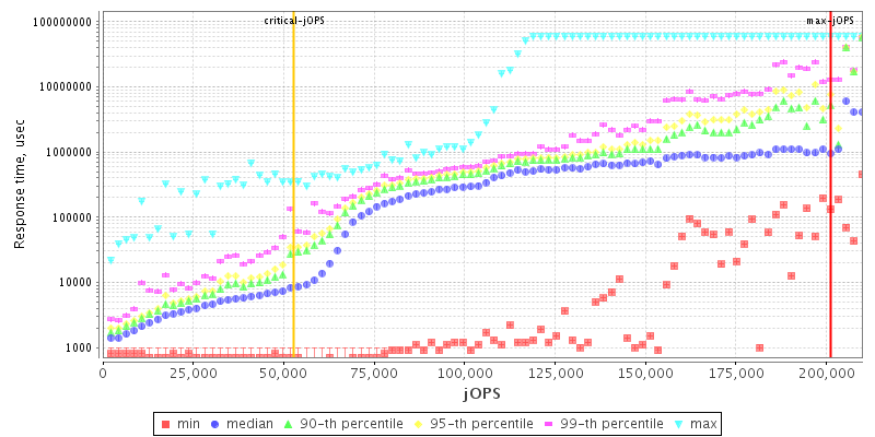 Overall Throughput RT curve