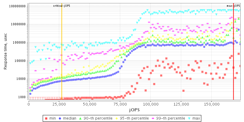 Overall Throughput RT curve