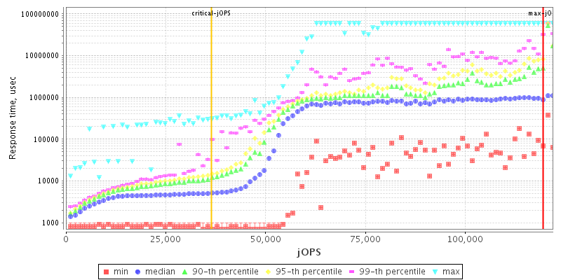 Overall Throughput RT curve