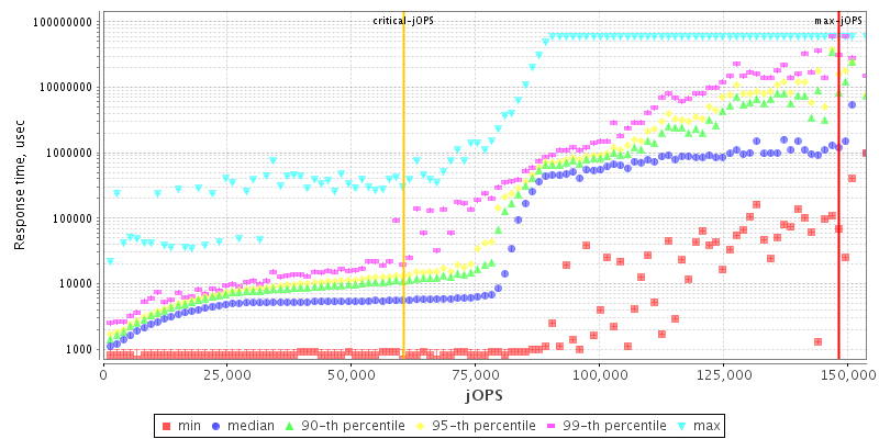 Overall Throughput RT curve