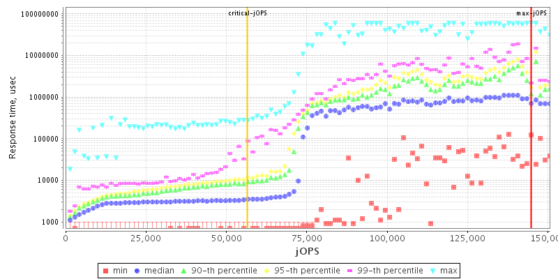 Overall Throughput RT curve