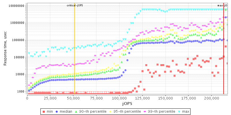 Overall Throughput RT curve