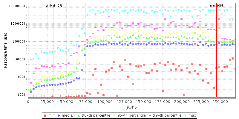 Overall Throughput RT curve