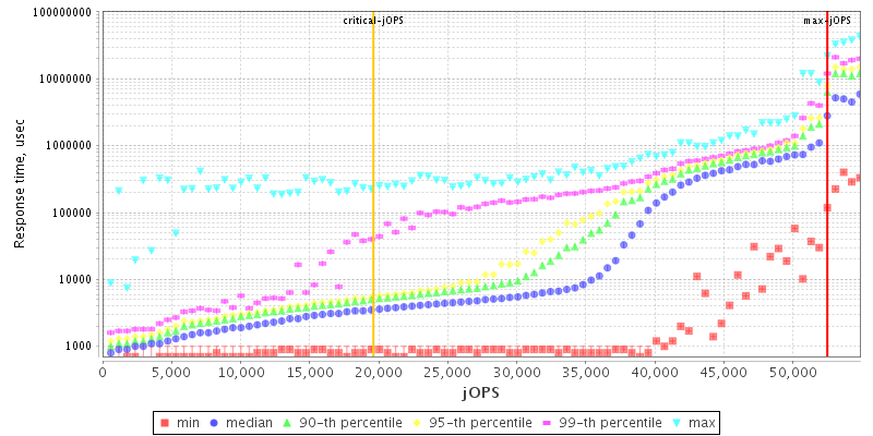 Overall Throughput RT curve