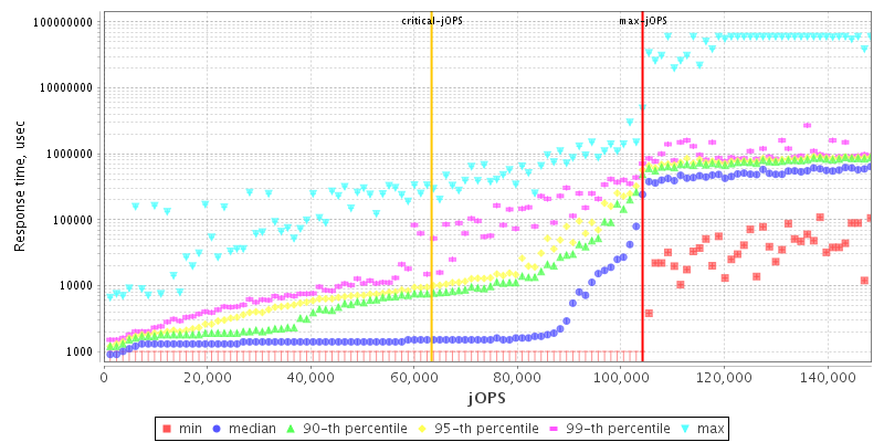 Overall Throughput RT curve