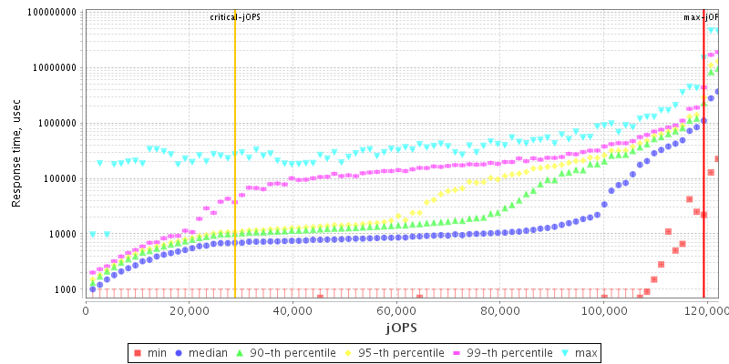 Overall Throughput RT curve