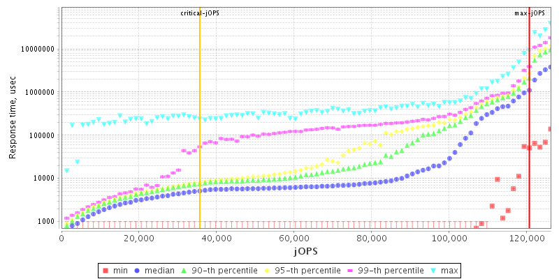 Overall Throughput RT curve