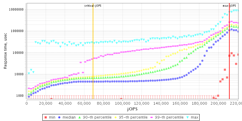 Overall Throughput RT curve