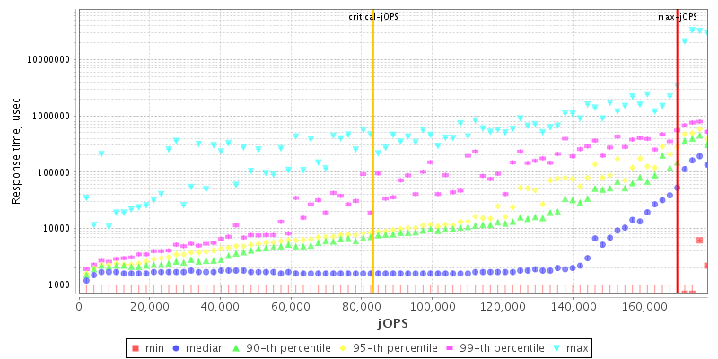 Overall Throughput RT curve