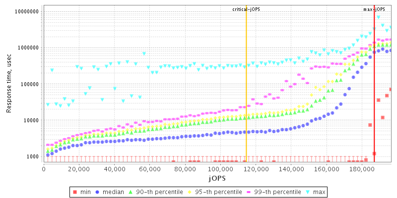 Overall Throughput RT curve