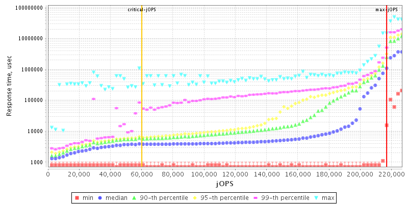 Overall Throughput RT curve