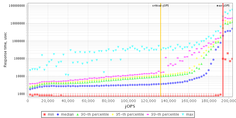 Overall Throughput RT curve