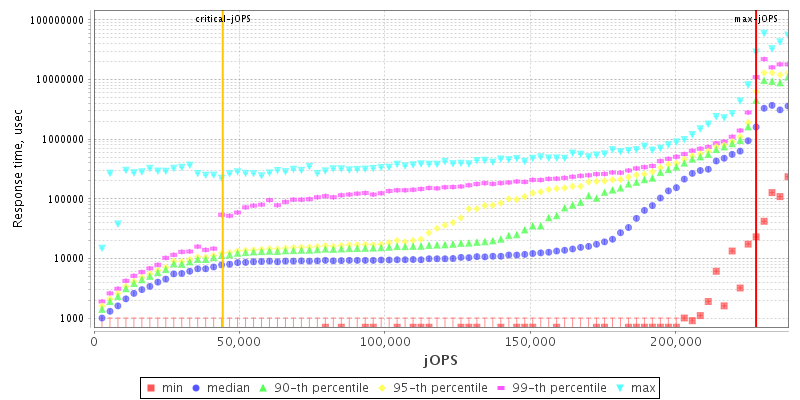 Overall Throughput RT curve