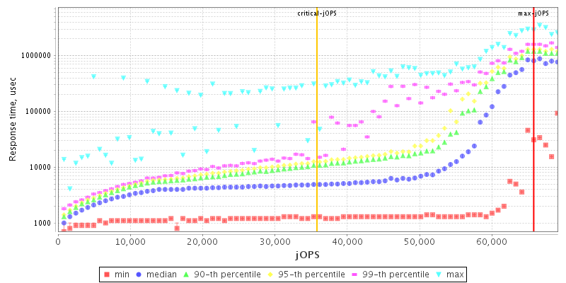 Overall Throughput RT curve