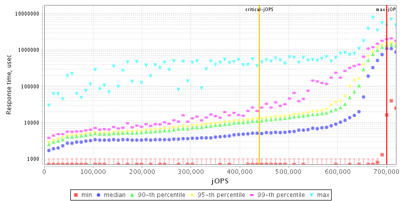 Overall Throughput RT curve