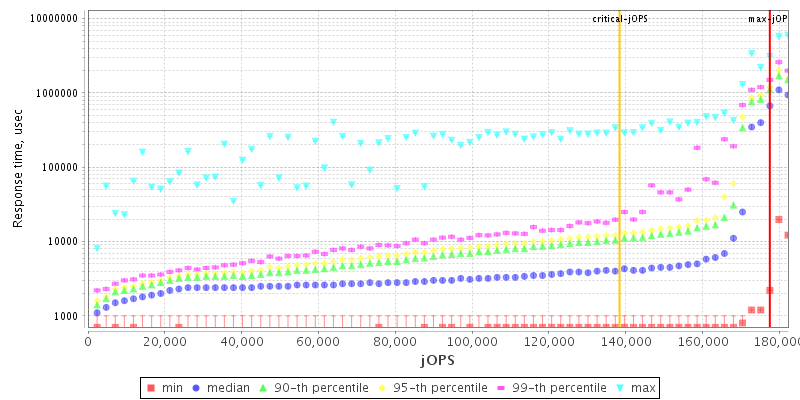 Overall Throughput RT curve