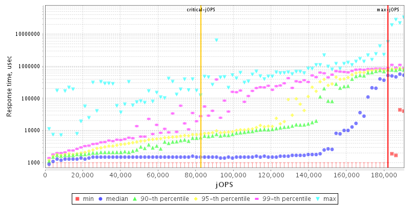 Overall Throughput RT curve