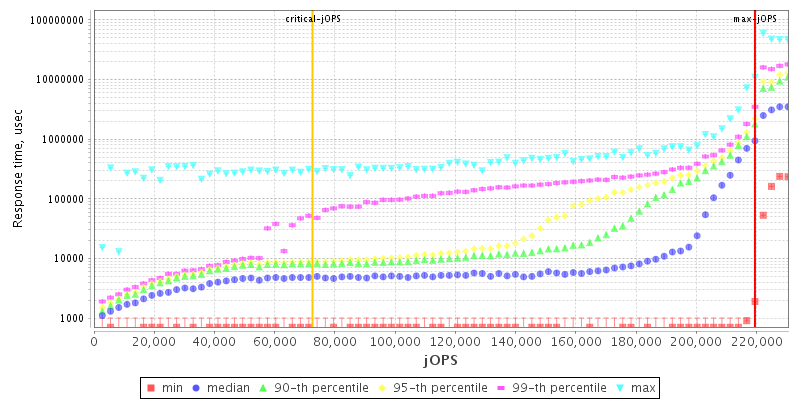 Overall Throughput RT curve