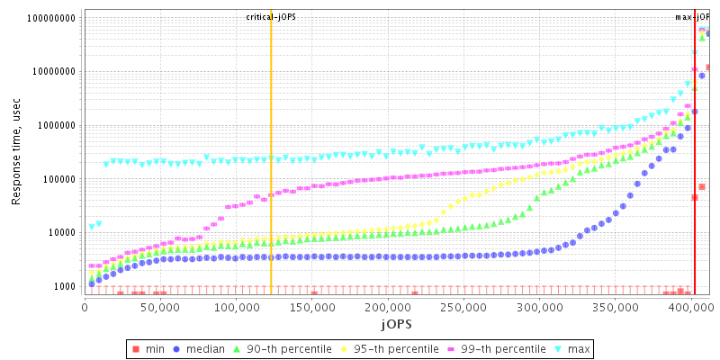 Overall Throughput RT curve