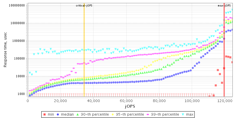 Overall Throughput RT curve