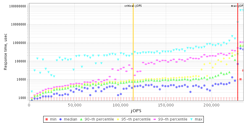 Overall Throughput RT curve