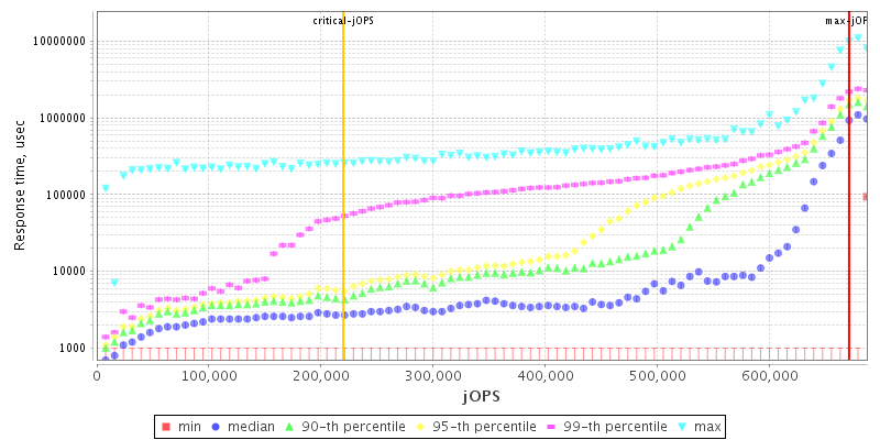 Overall Throughput RT curve