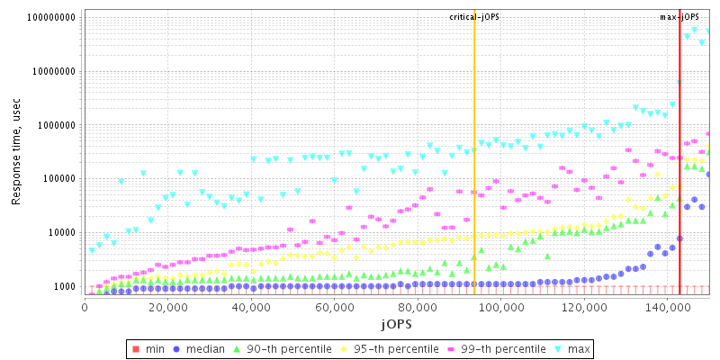 Overall Throughput RT curve