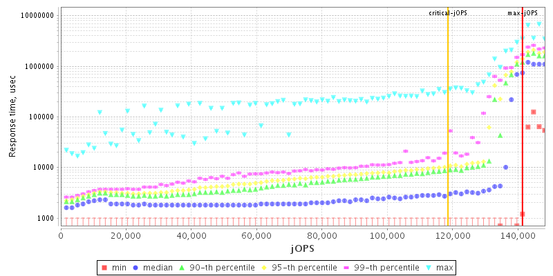 Overall Throughput RT curve