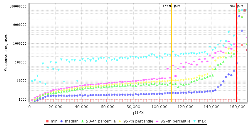 Overall Throughput RT curve