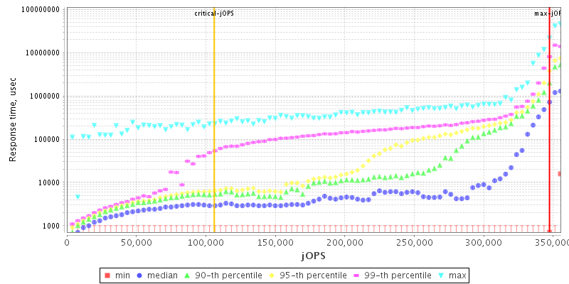 Overall Throughput RT curve